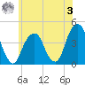 Queensboro Bridge tide chart for Saturday, June 3, 2023