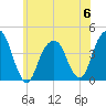 Queensboro Bridge tide chart for Tuesday, June 6, 2023