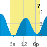 Queensboro Bridge tide chart for Wednesday, June 7, 2023