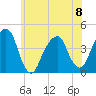 Queensboro Bridge tide chart for Thursday, June 8, 2023