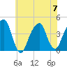 Queensboro Bridge tide chart for Friday, July 7, 2023