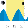 Queensboro Bridge tide chart for Sunday, July 9, 2023