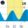 Queensboro Bridge tide chart for Wednesday, August 16, 2023