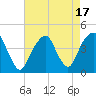 Queensboro Bridge tide chart for Thursday, August 17, 2023