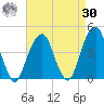 Queensboro Bridge tide chart for Wednesday, August 30, 2023