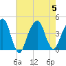 Queensboro Bridge tide chart for Saturday, August 5, 2023