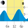Queensboro Bridge tide chart for Tuesday, August 8, 2023