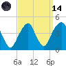 Queensboro Bridge tide chart for Thursday, September 14, 2023