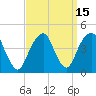 Queensboro Bridge tide chart for Friday, September 15, 2023