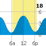 Queensboro Bridge tide chart for Monday, September 18, 2023