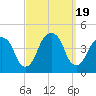 Queensboro Bridge tide chart for Tuesday, September 19, 2023