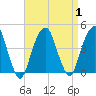 Queensboro Bridge tide chart for Friday, September 1, 2023