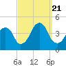 Queensboro Bridge tide chart for Thursday, September 21, 2023