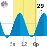 Queensboro Bridge tide chart for Friday, September 29, 2023