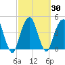 Queensboro Bridge tide chart for Saturday, September 30, 2023
