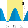 Queensboro Bridge tide chart for Sunday, September 3, 2023