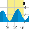 Queensboro Bridge tide chart for Tuesday, September 5, 2023