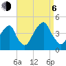 Queensboro Bridge tide chart for Wednesday, September 6, 2023