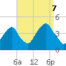 Queensboro Bridge tide chart for Thursday, September 7, 2023