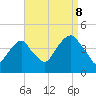 Queensboro Bridge tide chart for Friday, September 8, 2023