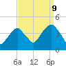 Queensboro Bridge tide chart for Saturday, September 9, 2023