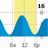 Queensboro Bridge tide chart for Monday, October 16, 2023