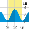 Queensboro Bridge tide chart for Wednesday, October 18, 2023