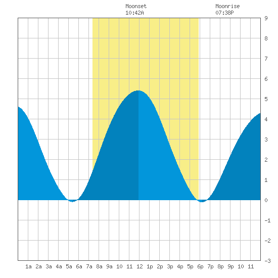 Queensboro Bridge tide chart for Tuesday, October 31, 2023