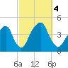 Queensboro Bridge tide chart for Wednesday, October 4, 2023