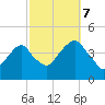 Queensboro Bridge tide chart for Saturday, October 7, 2023