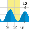 Queensboro Bridge tide chart for Sunday, November 12, 2023