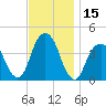 Queensboro Bridge tide chart for Wednesday, November 15, 2023