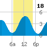 Queensboro Bridge tide chart for Saturday, November 18, 2023