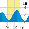 Queensboro Bridge tide chart for Sunday, November 19, 2023