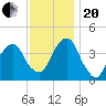 Queensboro Bridge tide chart for Monday, November 20, 2023