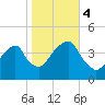 Queensboro Bridge tide chart for Saturday, November 4, 2023