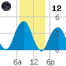 Queensboro Bridge tide chart for Tuesday, December 12, 2023