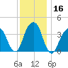 Queensboro Bridge tide chart for Saturday, December 16, 2023