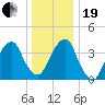 Queensboro Bridge tide chart for Tuesday, December 19, 2023