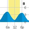 Queensboro Bridge tide chart for Friday, December 8, 2023