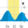 Queensboro Bridge tide chart for Saturday, December 9, 2023