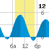 Queensboro Bridge tide chart for Friday, January 12, 2024