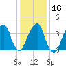 Queensboro Bridge tide chart for Tuesday, January 16, 2024