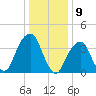 Queensboro Bridge tide chart for Tuesday, January 9, 2024