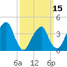 Queensboro Bridge tide chart for Friday, March 15, 2024