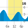 Queensboro Bridge tide chart for Saturday, March 16, 2024
