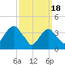 Queensboro Bridge tide chart for Monday, March 18, 2024