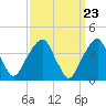 Queensboro Bridge tide chart for Saturday, March 23, 2024