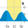 Queensboro Bridge tide chart for Wednesday, March 6, 2024