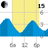 Queensboro Bridge tide chart for Monday, April 15, 2024